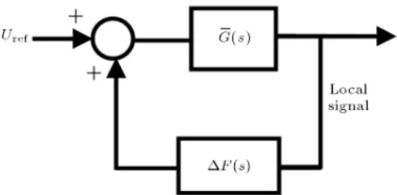 Figure 6. Closed-loop system in the second step.