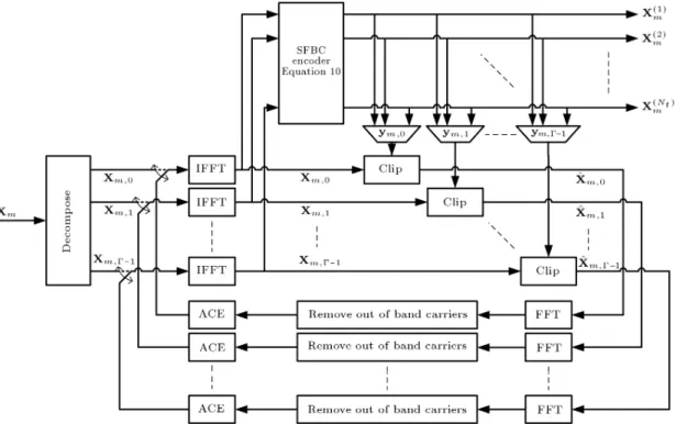 Figure 3 shows the block diagram of the proposed ACE method.