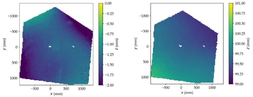 FIG. 5: Photogrammetry result from the still water surface after final calibration.  Left: zero image