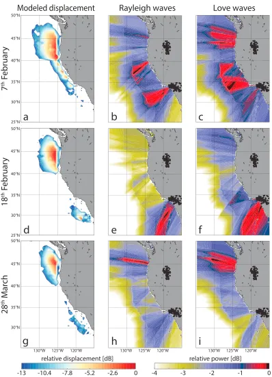 Figure 8. Combined results for secondary microseisms following the same outline as Figure 5, with the exception of theﬁrst column which replaces wave heights by displacement associated with secondary microseism excitation.