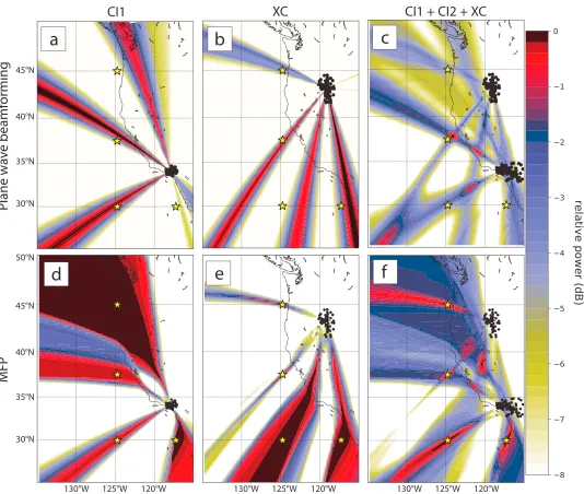 Figure 4. Resolution and sensitivity tests using four synthetic sources (yellow stars) for plane wave beamforming (top row) and MFP (bottom row)