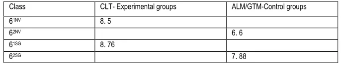 Table 1. Tests results 