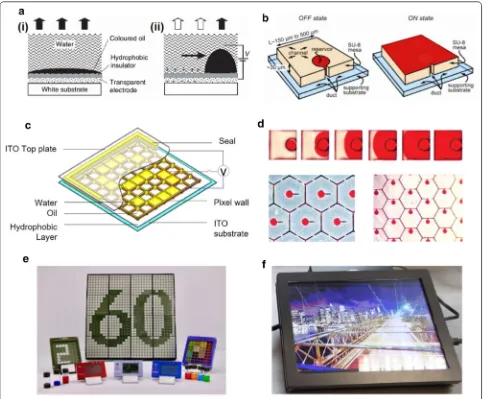 Fig. 3 Technologies for electrowetting and electrofluidic display. Electrowetting based E‑paper display by GR8 Optoelectronics Ltd