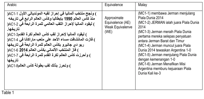Table 1 APPROXIMATE EQUIVALENCE (AE) 