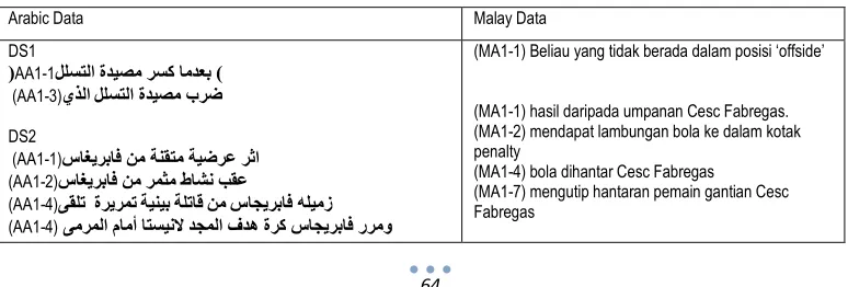 Table 1 Arabic Data 