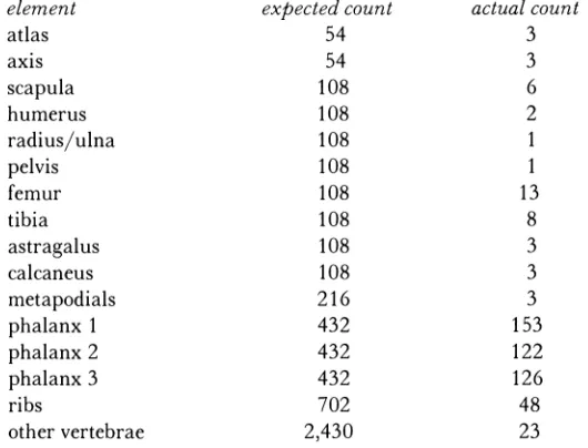 TABLE 2: CATTLE 