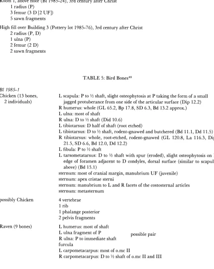 TABLE 5: Bird Bones48 