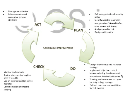 FIGURE 2: MODEL FOR MANAGING CYBER ATTACK RISK 