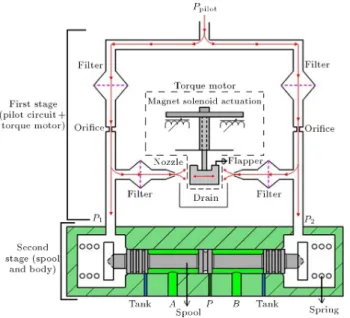 Figure 1. A schematic view of the valve.