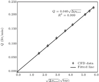 Figure 13. Flow values versus p