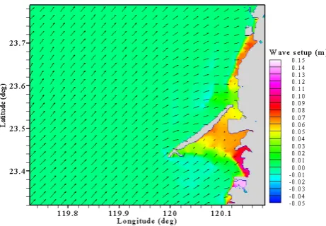 Figure 16 Wave height and runup presented by the operational models Fig. 16.Wave height and runup presented by the operationalmodels.