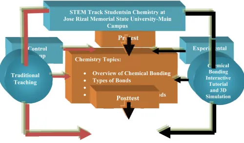 Figure 1   Schema of the Study 