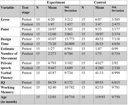 Table 2. Natural variability test 