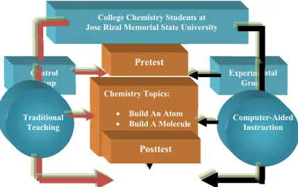 Figure 1   Schema of the Study 