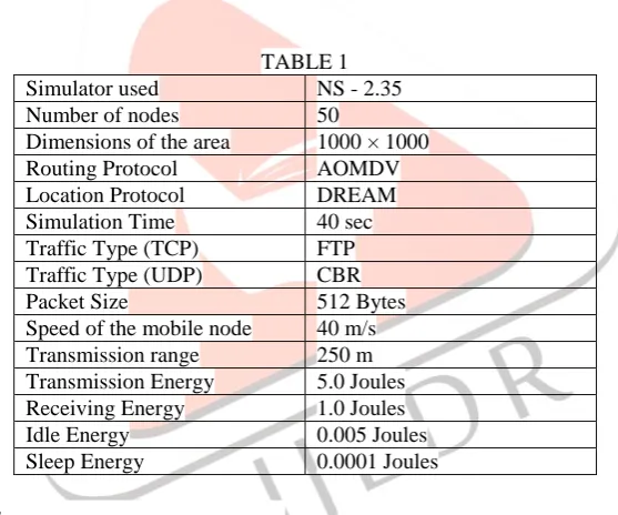 TABLE 1 NS - 2.35 