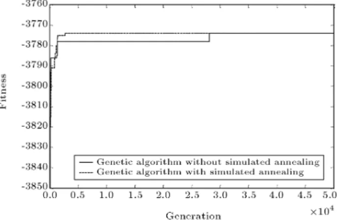 Figure 13. A graph with 760 nodes as the model of Example 5.