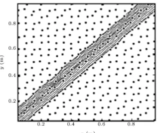 Figure 10. Comparison of solution of pure convection problem on dierent meshes.