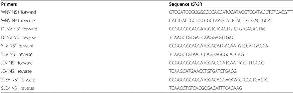 Table 1 Primers for cloning NS1 from different flaviviruses