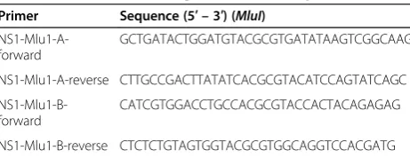 Table 2 Primers for cloning CMV-launched pKUN-Δ-NS1