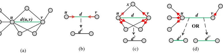 FIGURE 2. Three distinct interaction patterns. (a) Graph. (b)Influence from direct linked nodes