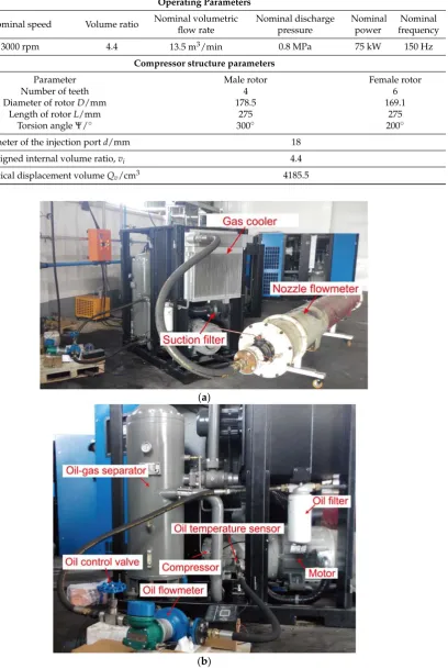 Table 1. Main parameters of the TRL135 twin-screw air compressor.