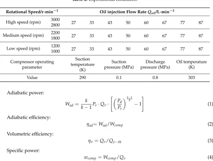 Table 2. Experimental conditions.