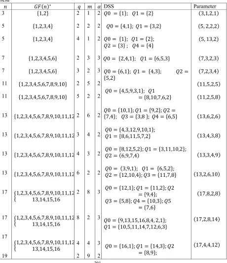 Figure 3 . The example screenshot of the interface of the developed program 