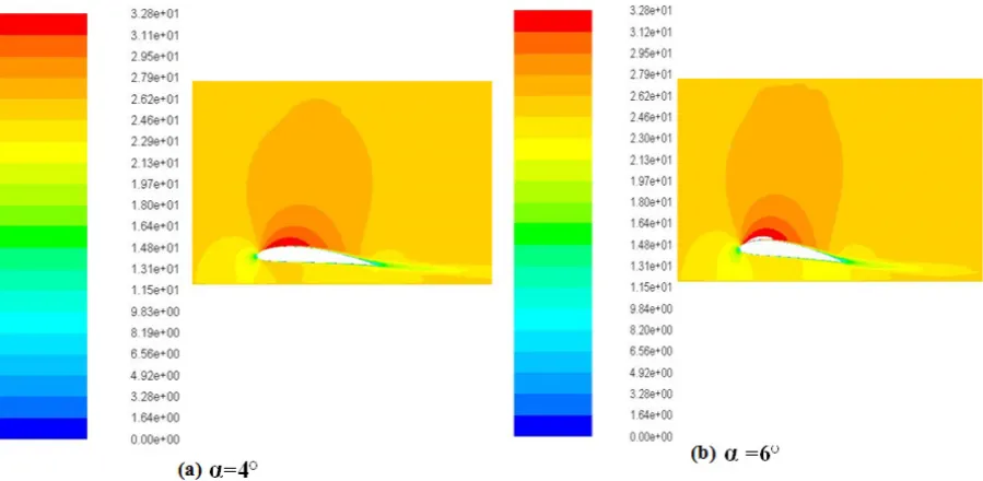 Figure 2. Comparison of experimental and numerical simulation of the rectangular wing at ground clearance of 0.15: (a) Drag coefficient; (b) Lift-to-drag ratio 