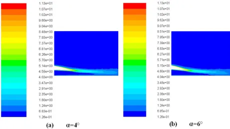 Figure 5. Turbulent intensity at the trailing edge of the rectangular wing at h/c= 0.15 at two angles of attack (α=4, 6 deg) 