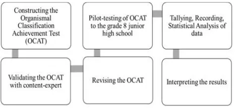 Fig. 1. Flowchart of the study