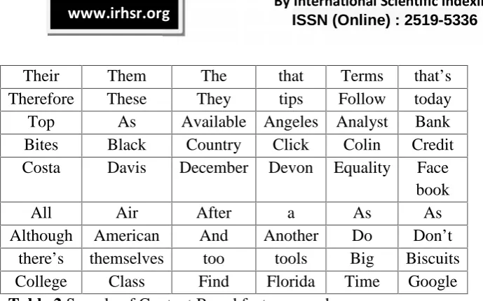 Table 2 Sample of Content Based features used