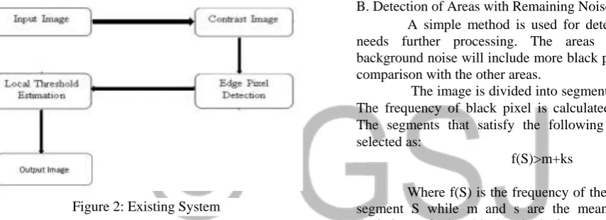 Figure 2: Existing System 