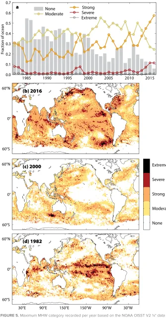 FIGURE 5. Maximum MHW category recorded per year based on the NOAA OISST V2 ¼° data set