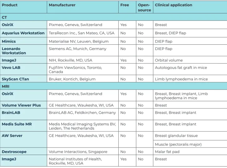 Table 2: Summary of software platforms capable of performing 3D volumetric analysis from CT and MRI 