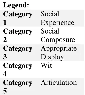 Table 8.  Low Level of Adaptability Along Awareness, Attribute and AbilityLevelDescription