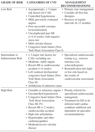 Table 5. Risk Stratification for CVD and Management Recommendations