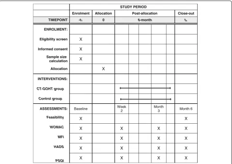 Fig. 5 The schedule of enrollment, interventions, and assessments