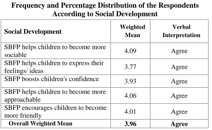 Table  5Frequency and Percentage Distribution of the Respondents
