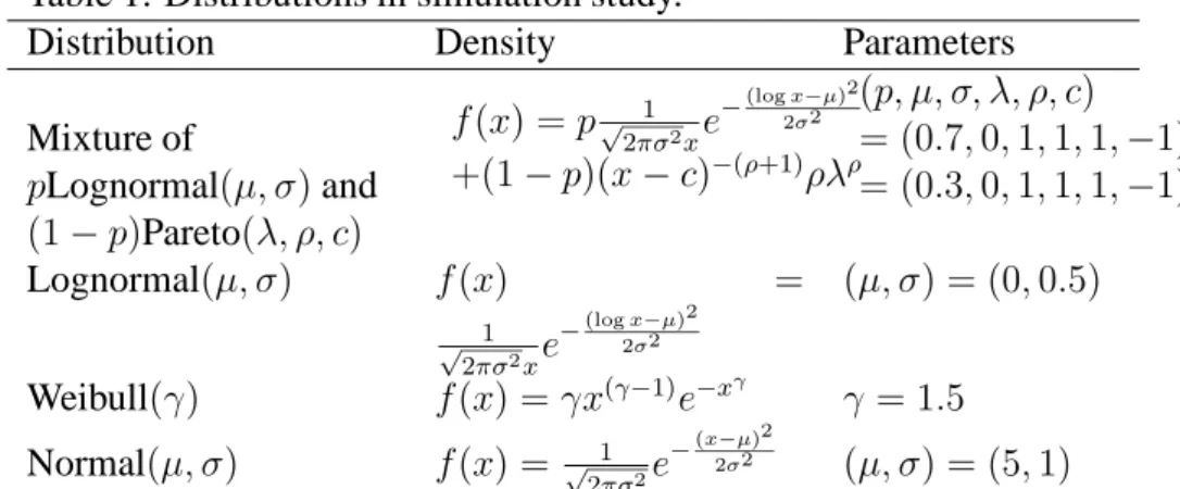 Table 1: Distributions in simulation study.
