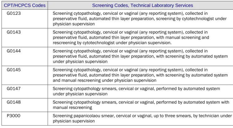 Table 2: The HCPCS codes for reporting screening Pap tests. Code selection depends on the reason for  performing the test, the methods of specimen preparation and evaluation, and the reporting system used