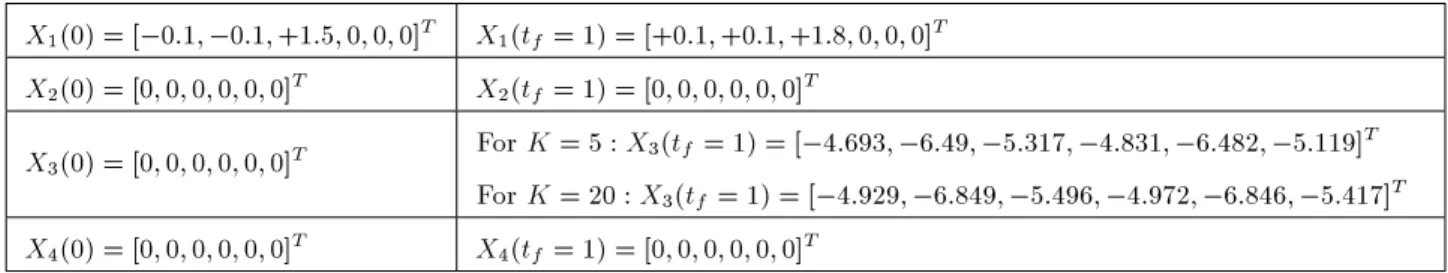 Table 1. Boundary conditions of 
exible joints case.