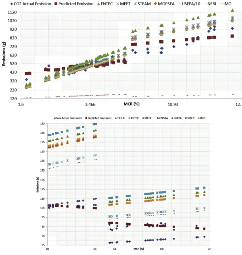Fig. 3. (continued).