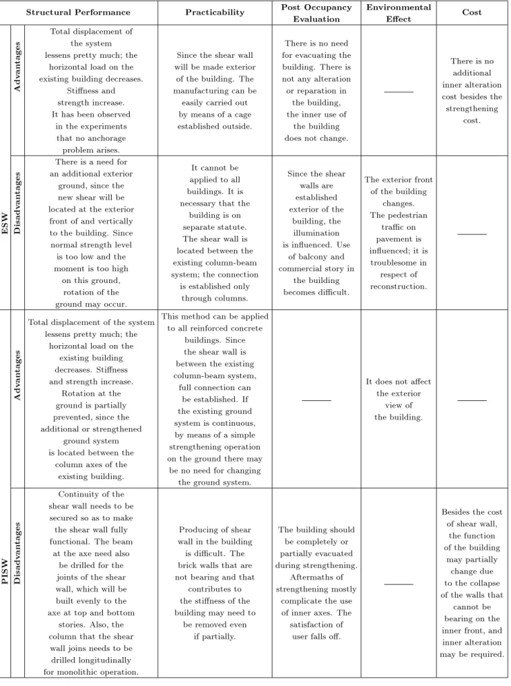 Table 5. Summary of the eect of SW type upon dierent criteria.