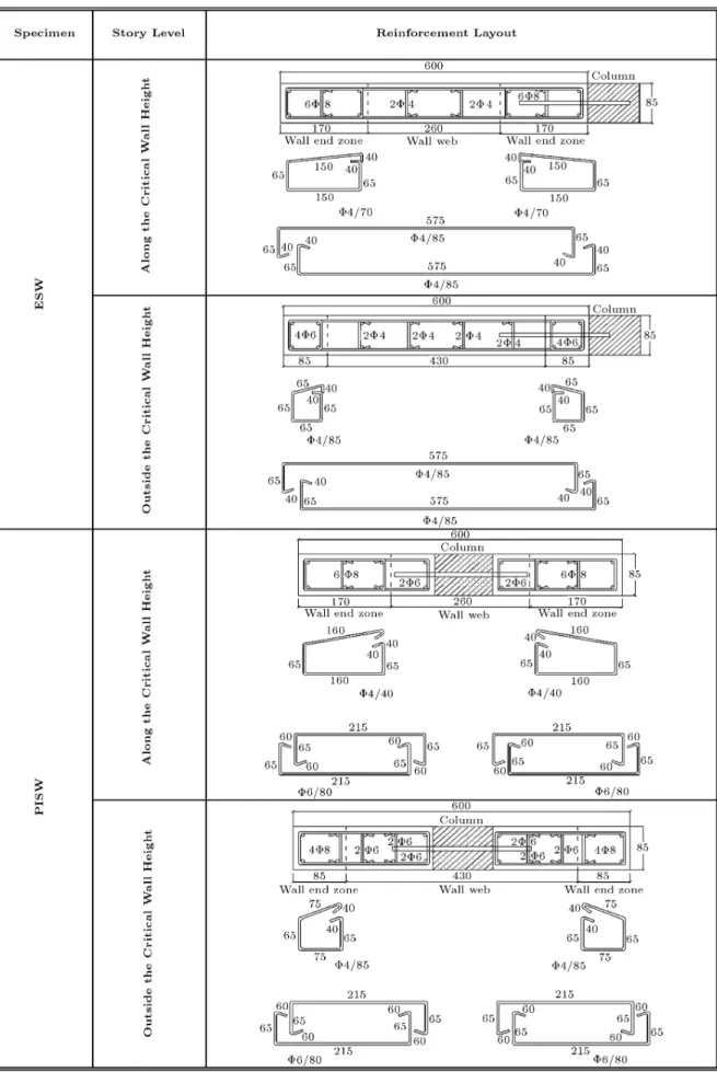 Figure 2. Shear wall reinforcement layouts.