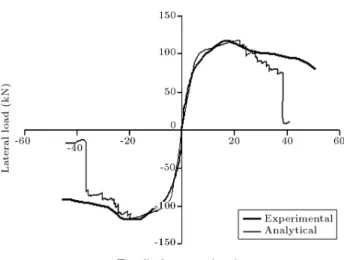 Figure 10. Comparison of the experimental and analytical curves of the frame ESW.