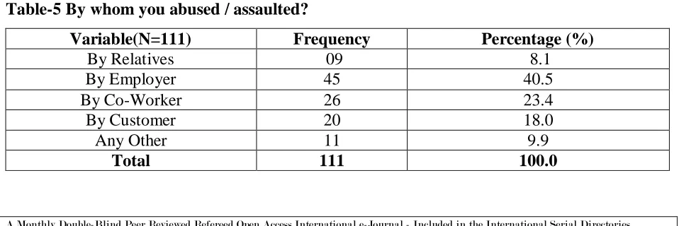 Table-5 By whom you abused / assaulted? 
