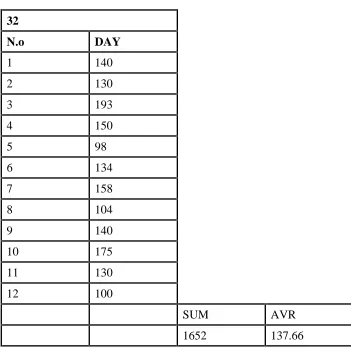 Table 2 Time period between failures of generator cooling system GT32