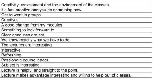 Table 1: Module MEQ Feedback Feb 2019 