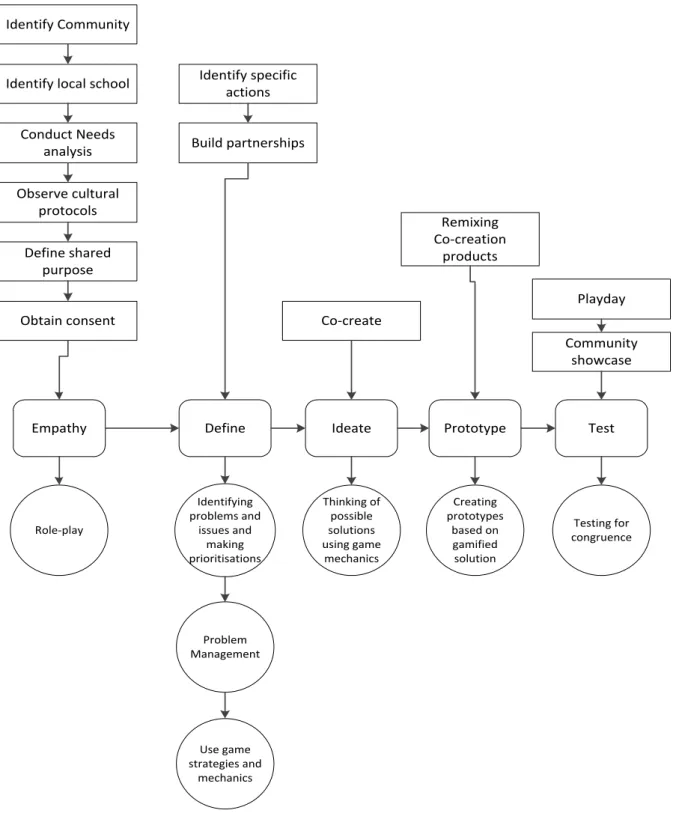 Figure 3:  T   -to-  model 