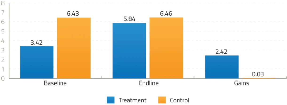 Figure 9: Results of the Oral Reading Fluency evaluation from Koval-Saifi and Plass (2018) 